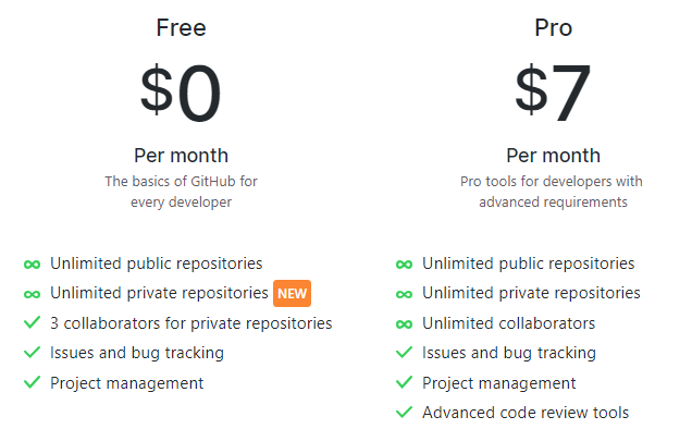 GitHub 宣布私有代码库完全免费